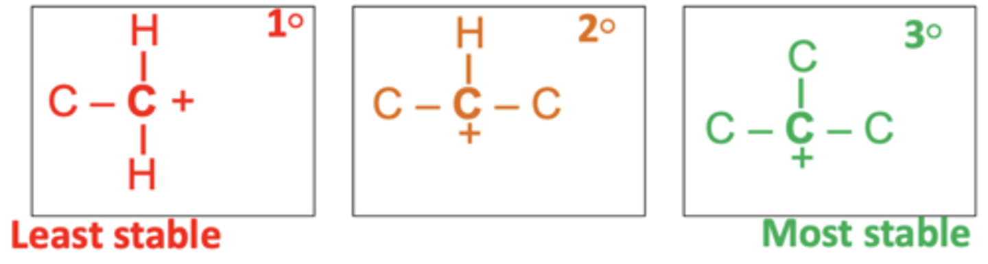 <p>Primary (1°) < Secondary (2°) < Tertiary (3°)</p>