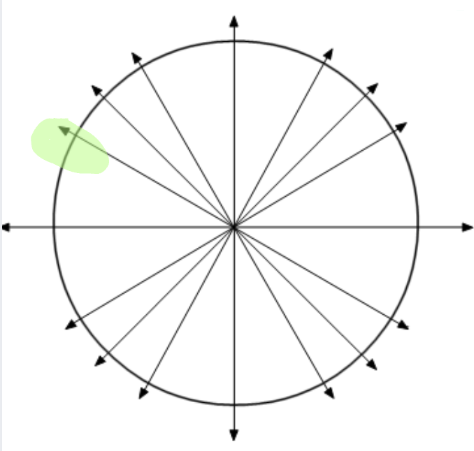 <p>what are the coordinates of this point</p>