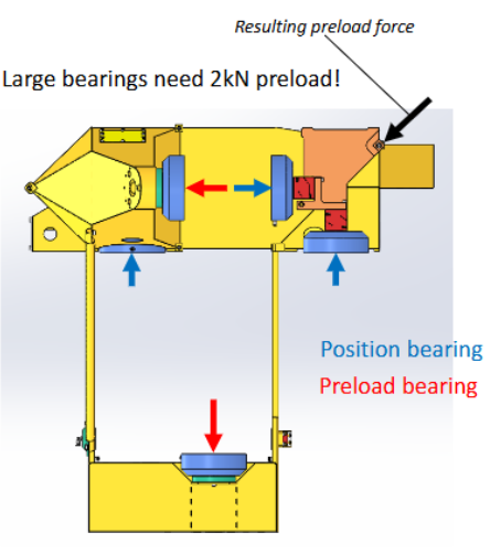 <p>R-stage componenets</p>