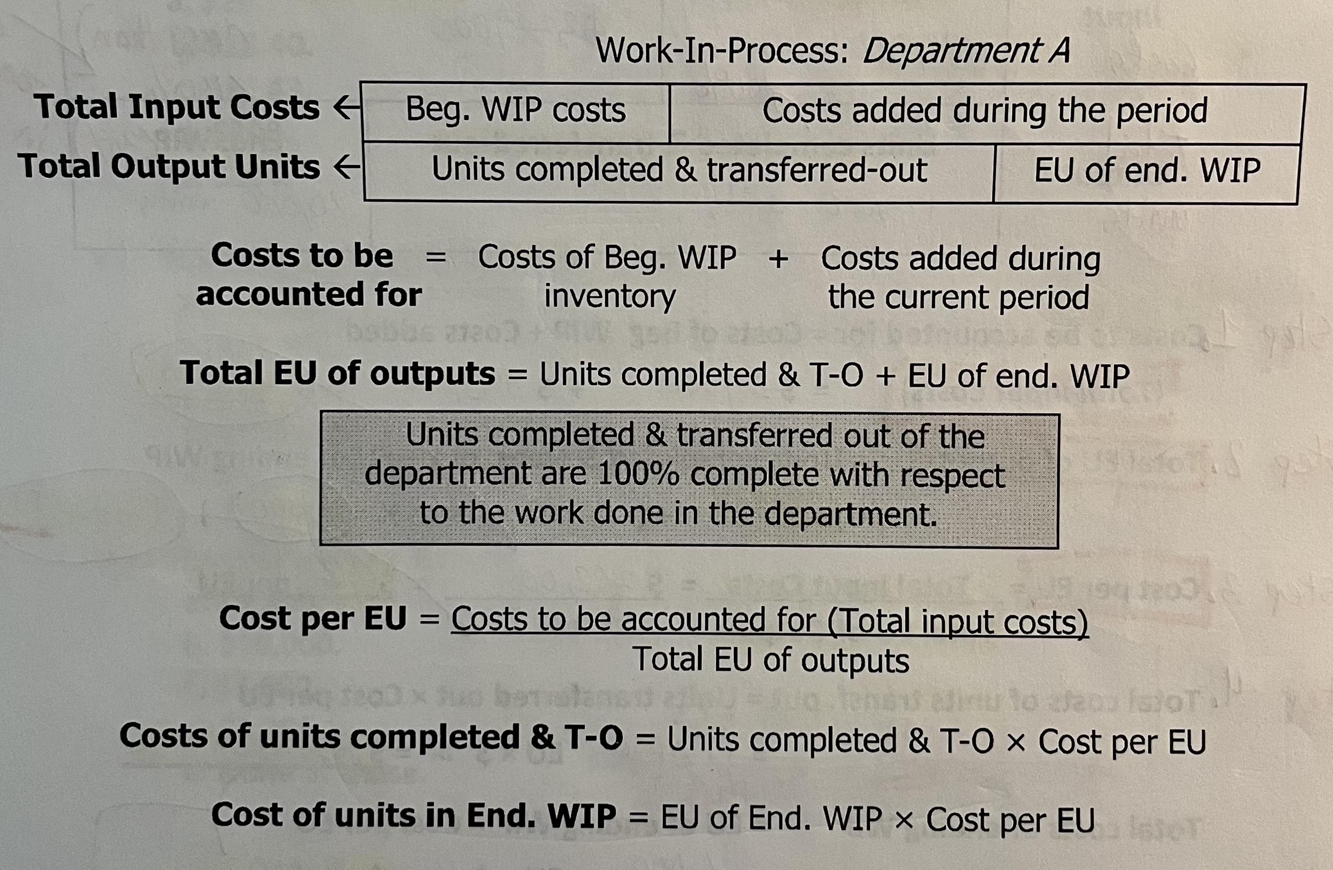 <p>For each category of cost in each processing department, the following calculations are made:</p>