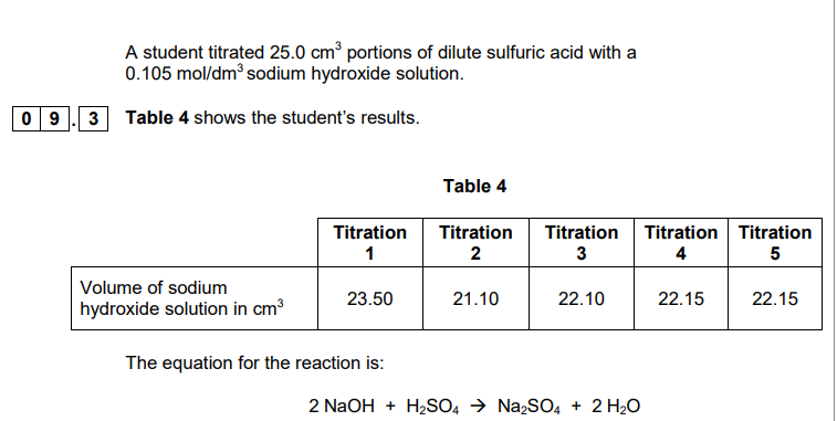 <p>2018: Explain why the student should use a pipette to measure the dilute sulfuric acid and a burette to measure the sodium hydroxide solution (2)</p>