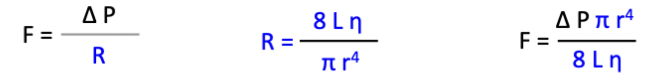 <p>n = viscosity</p><p>Flow and resistance are inversely related</p><p>Radius and resistance are inversely related</p><p>Radius and flow are directly related</p>
