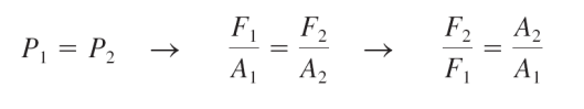 <p>The pressure applied to a confined fluid increases the pressure throughout by the same amount.</p>