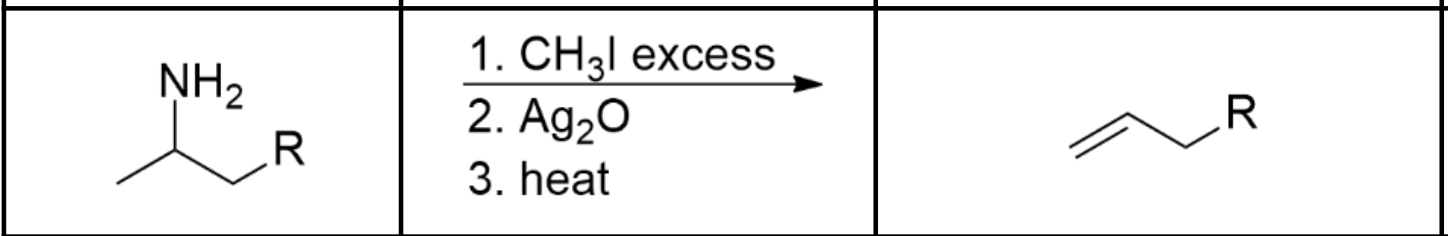 <p>Use excess CH3I (alkyl halide), which will proceed via Sn2 and polyalkylate the amine until it’s a quaternary ammonium ion. Then add Ag2O, which will cause the I- in solution to precipitate and replace it with OH-. The OH- now acts as a base and proceeds via E2 on the least substituted ß-hydrogen, resulting in an anti-zaitsev product. </p>