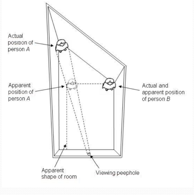 <p>optical illusion in which a person in one corner appears much smaller than a person in the other corner</p>