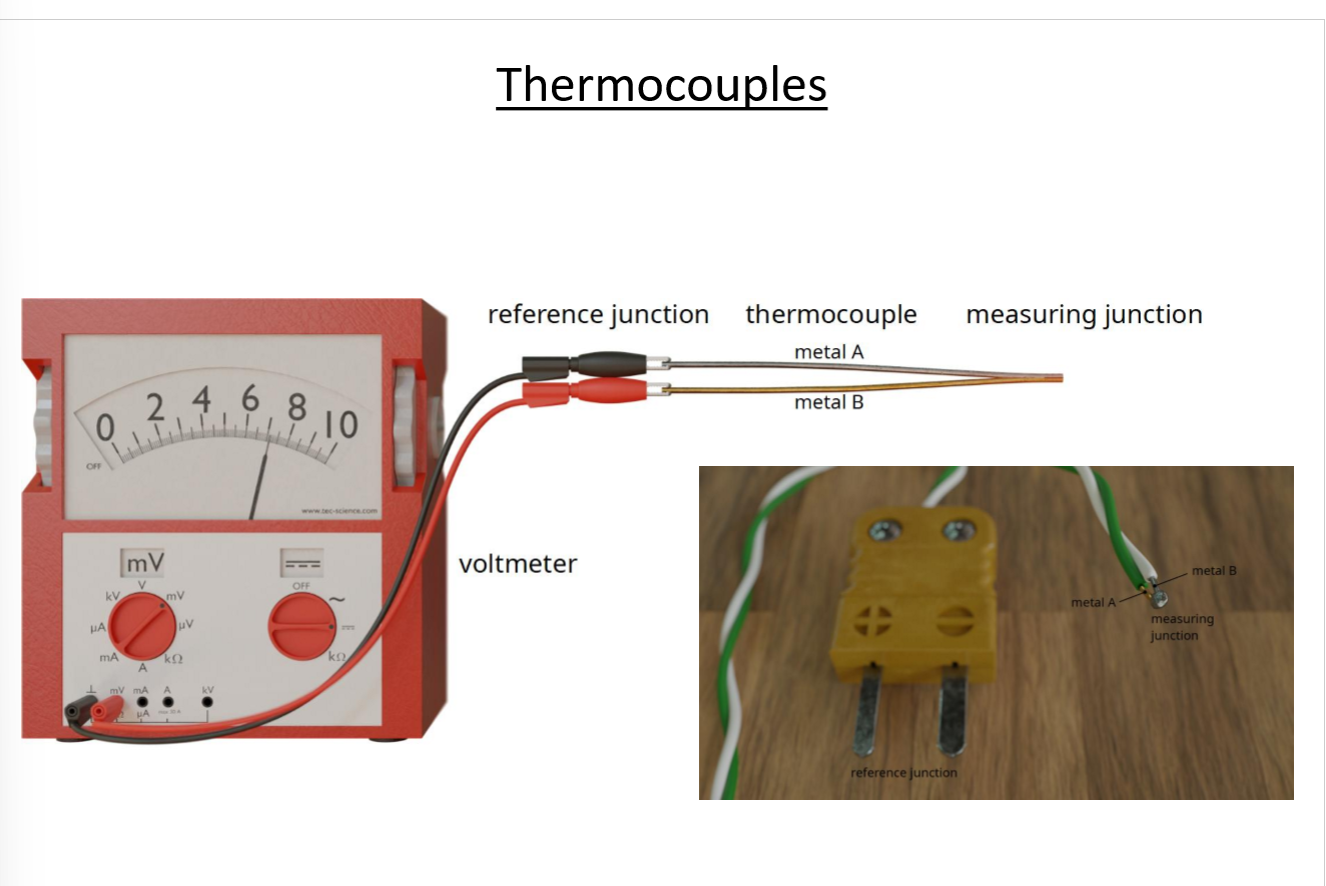 <p>A thermocouple is made up of two materials of wire that connect at a junction, which is the tip that will be exposed to the location where temperature measurements need to be made. A reference temperature is required to be known at the other side of the two wires from the junction. The temperature at the junction considers the reference temperature and the measured voltage drop divided by the difference in Seebeck coefficients of the two joined materials.</p><p>T_junc = T_ref + <span>ΔV/(S_A - S_B).</span></p><p><span>The reference is usually measured by a thermistor independently.</span></p>
