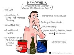 <p>- Excessive bleeding after surgery or dental procedures, easy bruising, blood in urine/stool, unexplained nosebleeds</p>