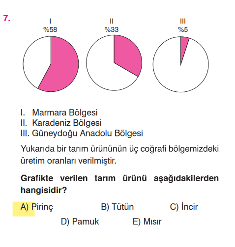 <p>Pirinç (Çeltik) Türkiye'de en çok Marmara Bölgesi'nde (özellikle Ergene Havzası/Edirne) yetiştirilir. Karadeniz ise ikinci sıradadır. Mısır artık Akdeniz'de, Pamuk ise Güneydoğu'da (GAP ile) zirvededir.</p>