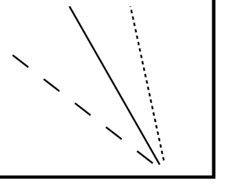 <p>Air parcel is cooler than surrounding air.</p>