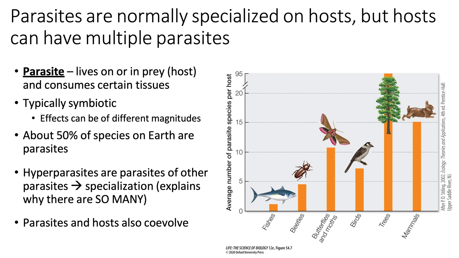 <ul><li><p>Lives on or inside of prey and consumes certain tissues</p><ul><li><p>Parasites are normally specialized on hosts, but hosts can have multiple parasites</p></li></ul></li><li><p>Prey is referred to as host in a parasitic interaction</p><ul><li><p>This interaction is usually symbiotic</p></li><li><p>About 50% of Earth’s species are parasites!</p></li><li><p><span>Hyperparasites are parasites of other parasites → specialization (explains why there are SO MANY)</span></p><ul><li><p><span>Higher rate of specialization promotes speciation</span></p></li></ul></li><li><p><span>Parasites and hosts also coevolve</span></p></li></ul></li></ul><p></p>