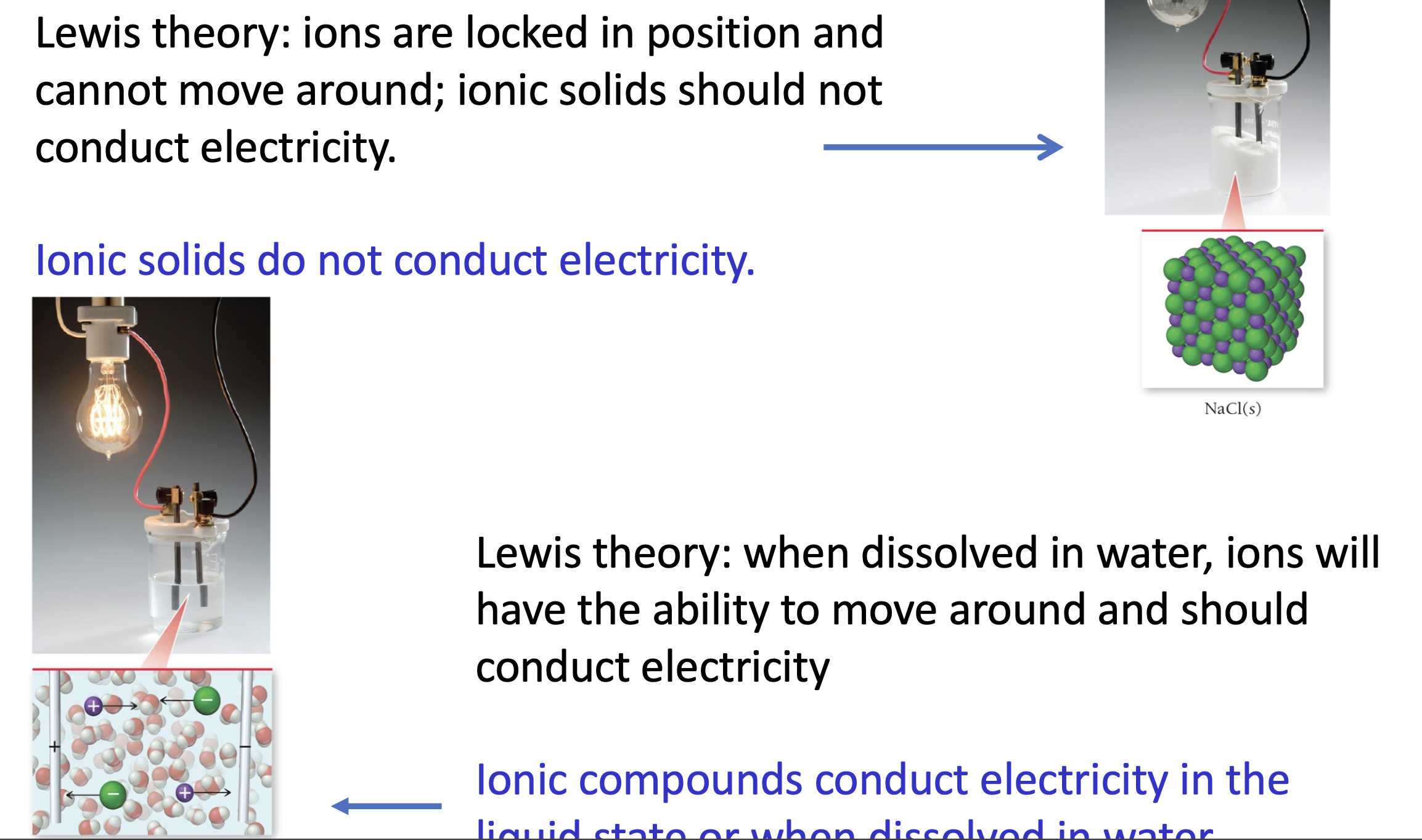 <p>According to the lewis theory, ions occupy specific positions in a crystal lattice and are held together by strong electrostatic attractions, Moving them out of position required significant force, which explains why ionic solids are relatively hard compared with most molecular solids. However in reality ionic solids are brittle, meaning they shatter when stuck rather than bend. When a force shifts the layers of ions, ions with the same charge can become allied next to each other. These like chargers repel, destabilize the lattice and causing the crystals to break apart.</p><p>In a solid ionic crystal, the ions are locked into a fixed positions in the lattice. Although they have electrical charges, they cannot move freely to carry electric current. Therefore, solid ionic compound do not conduct electricity. However in relativity, when an ionic compound melts or dissolved n water, its ions can move freely. These mobile charged particle carry electric current. So ionic compound conduct electricity when motel or dissolved in water but not when solid.</p>
