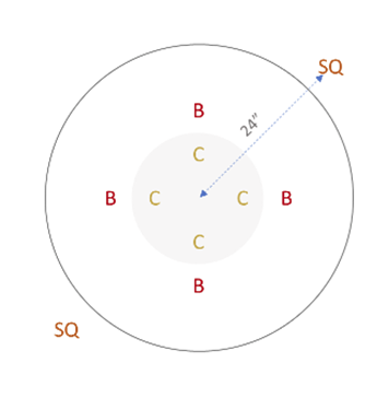<p><span>What Native American tradition uses the next Three Sisters cropping design?</span></p>