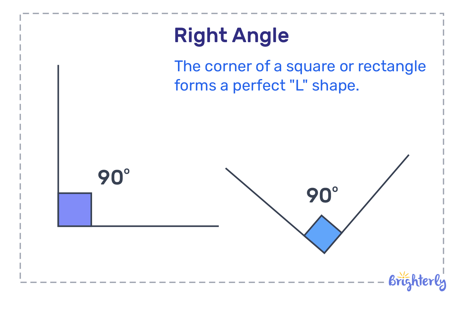 <p>an angle that measures exactly 90 degrees. </p>