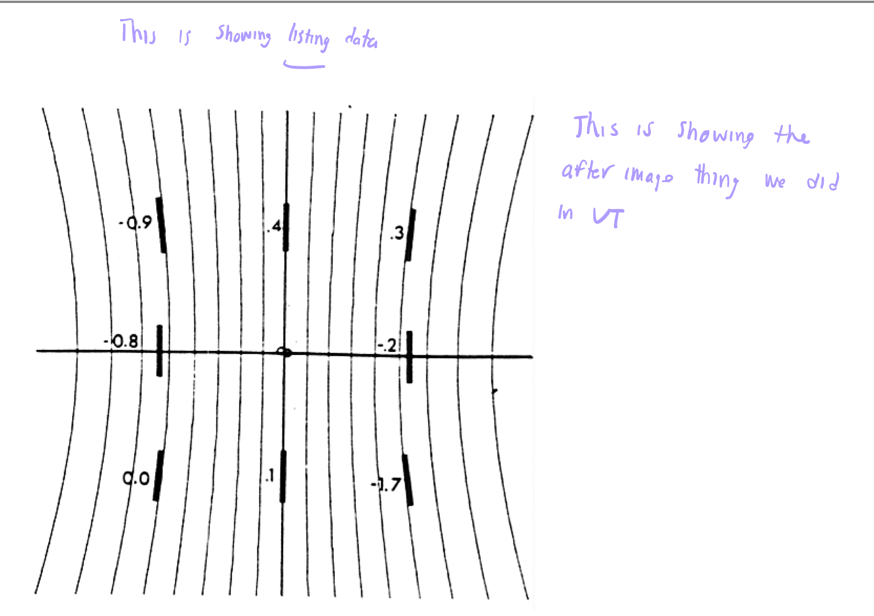 <ul><li><p>Using afterimages</p></li><li><p>Since an afterimage is fixed to the retina, any torsion causes the perceived afterimage to appear tilted relative to the world.</p></li></ul><p></p>
