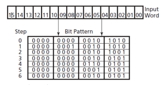 <p>10. The following figure displays the operation of the ____.</p><p>A. SQO instruction</p><p>B. SQL instruction</p><p>C. SQC instruction</p><p>D. All of the above.</p><p></p><p></p>