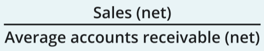 <p>[Sales (net)] / [Average Accounts Receivable (net)]</p><p></p><p>Indicates the receivables’ quality and indicates the success of the firm in collecting outstanding receivables. Faster turnover gives credibility to the current and acid-test ratios.</p>