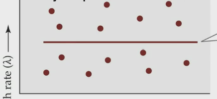 <p>Plotting growth rate vs. density</p><p>Density-independent or density-dependent?</p>