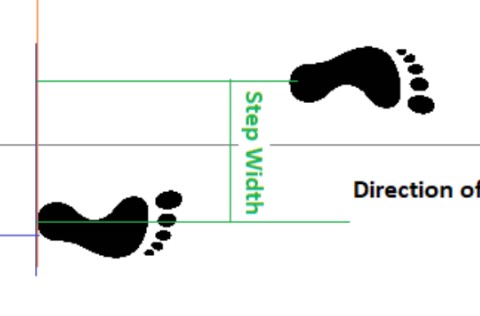 <p><span style="background-color: transparent;">Distance between centre of one foot’s heel and the centre of the other foot’s heel</span></p>