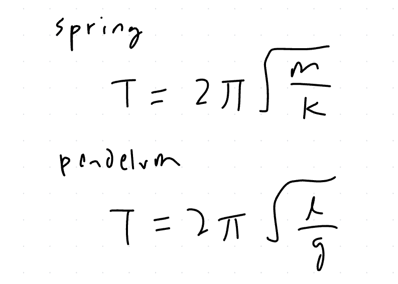 <p><strong>T = 1/f; </strong><br><br></p>