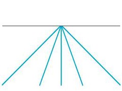 <p>linear perspective</p>