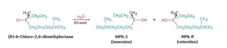 <p>(<u>retention</u>) is the process where a single, optically active enantiomer (a molecule that is 100% left-handed or 100% right-handed) converts into a <strong>50/50 mixture</strong> of both mirror images.</p><ul><li><p>This 50/50 mix is called a <strong>racemic mixture</strong>, and it is optically inactive because the two opposite shapes cancel each other out.</p></li></ul><p>You cannot invert like in SN2, where you can switch between R and S configs. In SN1, you will have some R, some S.</p>
