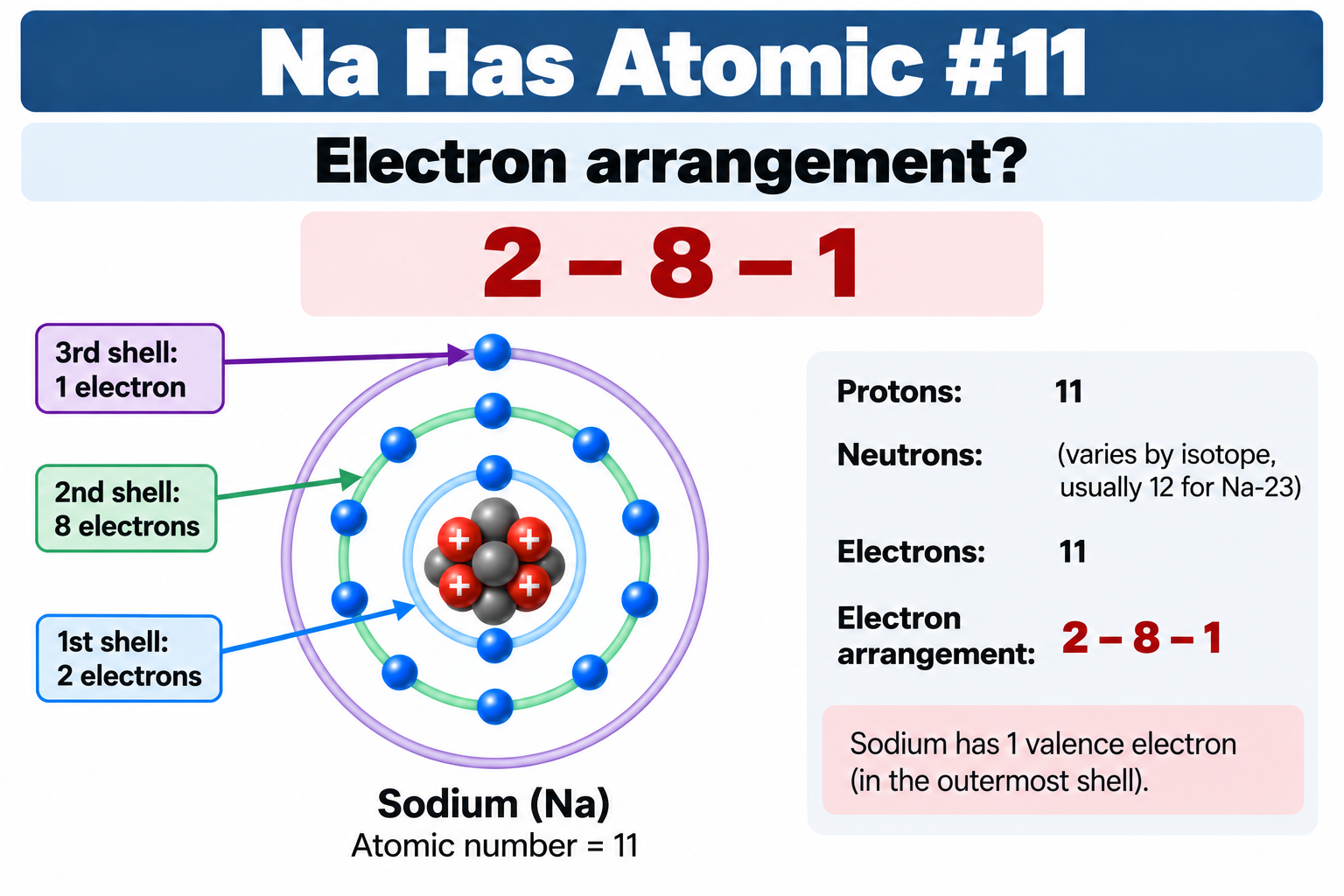 <p>2–8–1</p>
