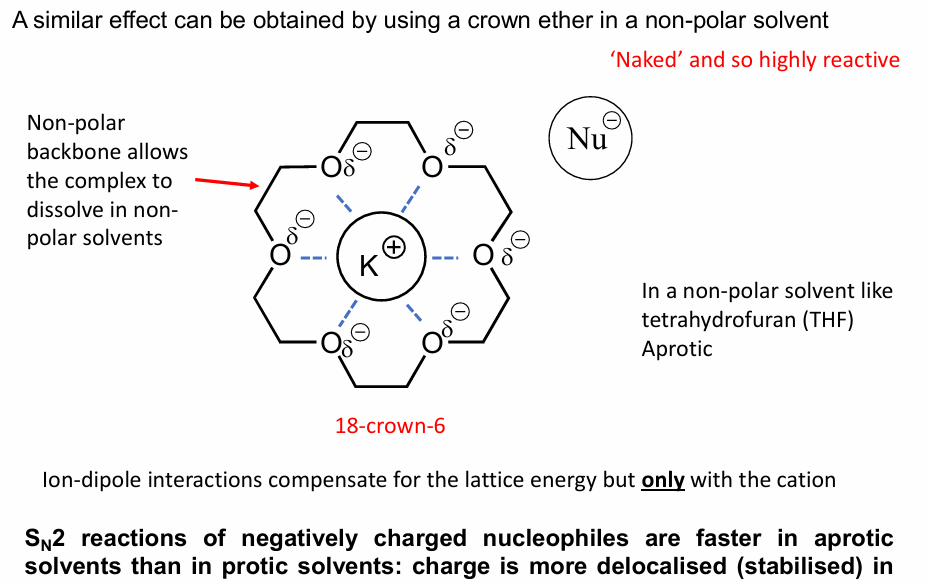<p>THF solvent</p><p>Protics dissolve both cations and anions and dissolves harder Nu- (most basic) the best , eg. OH> Cl >Br >I. Makes Sn2 slower</p><p>Polar Aprotics are faster because charge seperation is stabilised by polar aprotics</p>