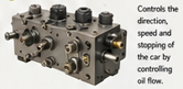 <p>Valve manifold</p>