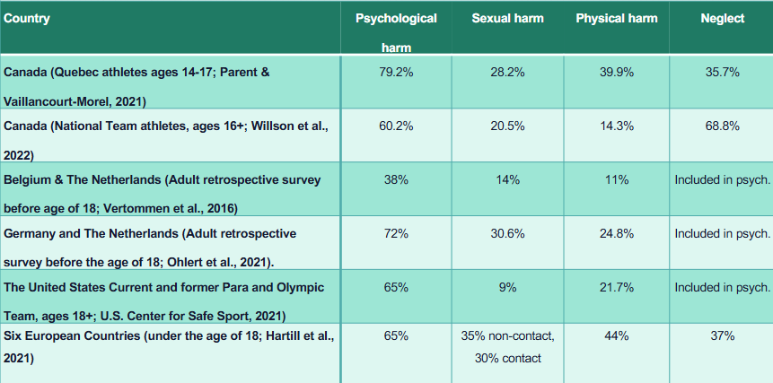 <p>Prevalence Studies</p>