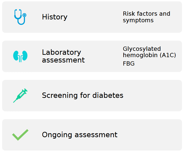 <p>labs also include glucose tolerance test</p>