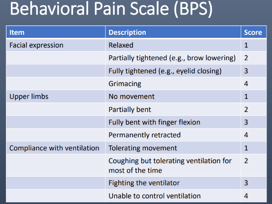 <p>Behavioral Pain Scale (BPS)</p><p>A score _____ indicates significant pain</p>