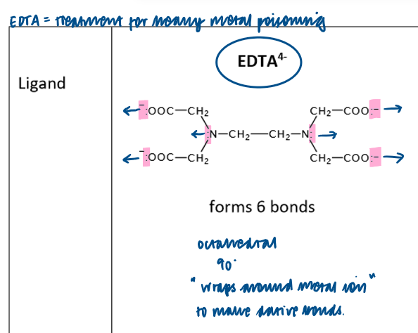 <p>EDTA4-</p>