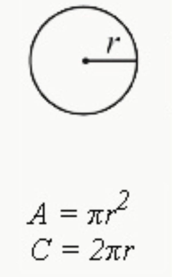 <p>A=πr<sup>2</sup></p><ul><li><p>Square the radius and multiply it by π</p></li><li><p>Note: all circles equal 360 degrees</p></li></ul><p></p>