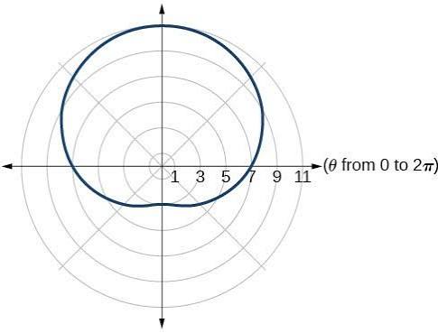 <p>One-Loop/dimpled Limacon</p>
