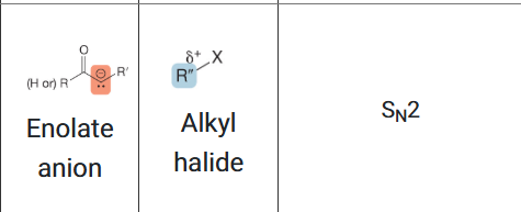 <ol start="3"><li><p>4. Electron-Rich Species (Nucleophile)</p></li><li><p>5. Electron-Poor Species (Electrophile)</p></li><li><p>6. Mechanism</p></li></ol><p></p>