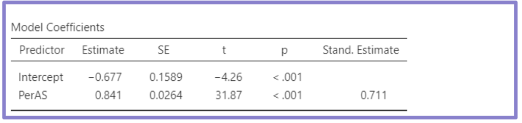 <p>what does this box tell us?</p>