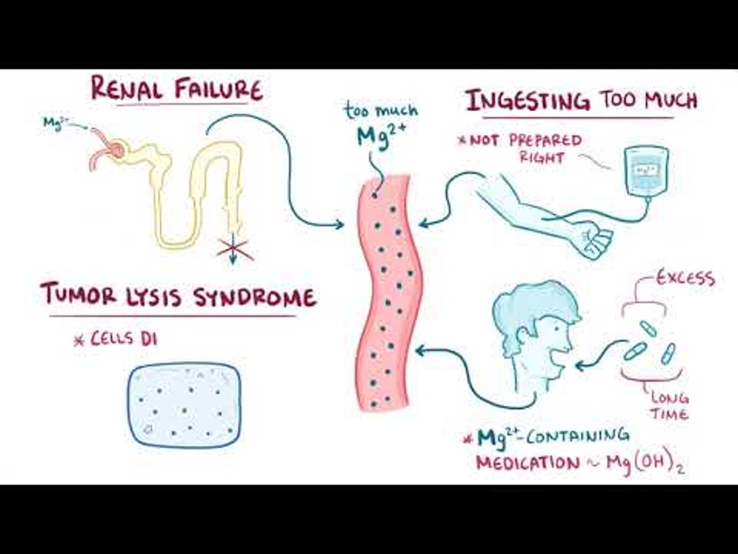 <p>B) Renal failure</p>