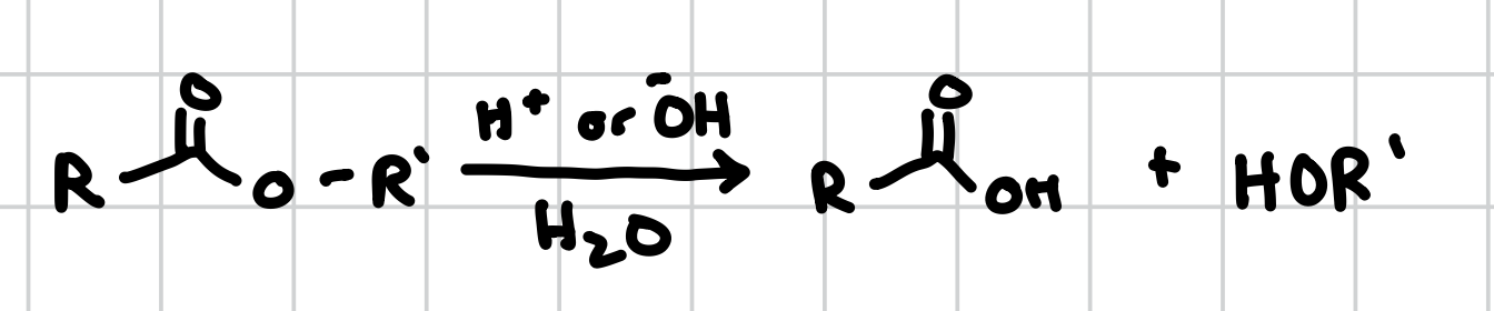 <p>Will turn the oxygen on an ester group into an alcohol</p><p>Reagents: H+ or OH-, H2O</p>