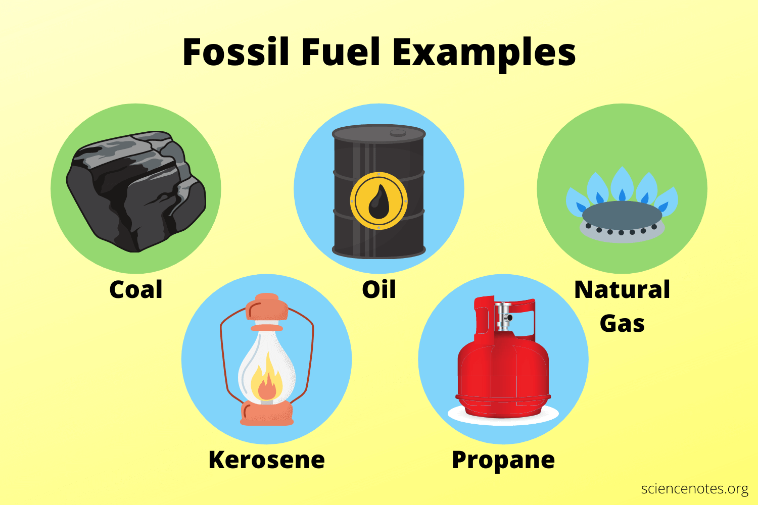 <p>Fossil Fuels</p>