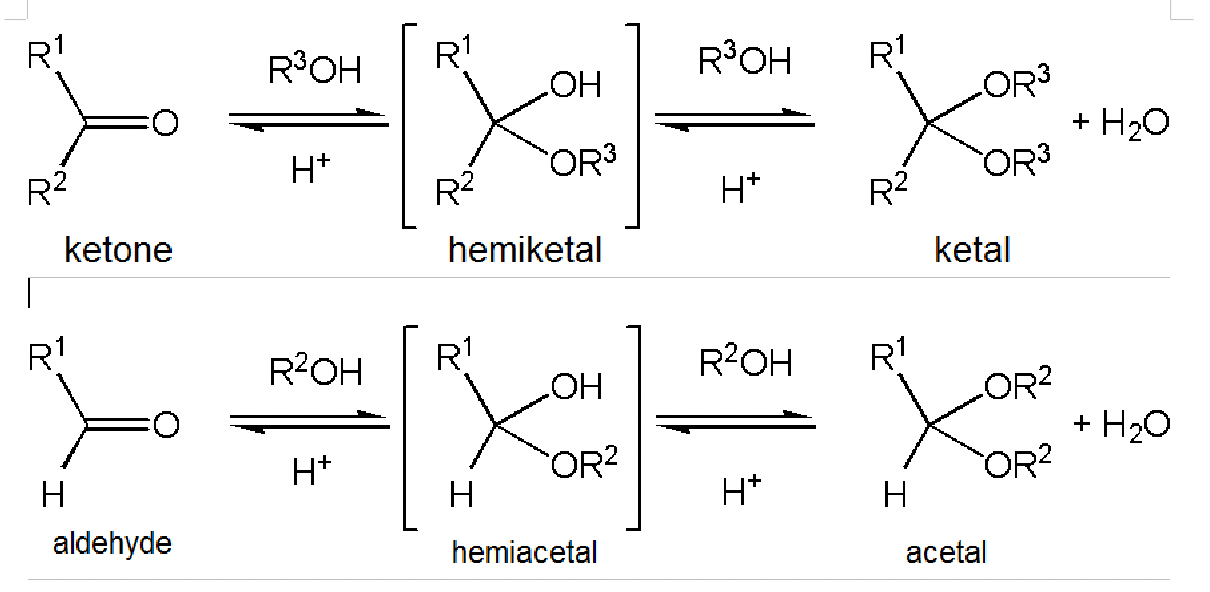 <p><span>Acetalization and ketalization are the </span>organic reactions<span> that involve the formation of an acetal (or ketals) from aldehydes and ketones, respectively. These conversions are </span>acid<span> </span>catalysed<span>. They eliminate water.</span></p>