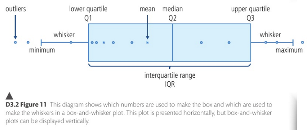 <ul><li><p><span>IQR = Q3 - Q1</span></p></li><li><p><span>Q3: upper quartile, 75%</span></p></li><li><p><span>Q1: lower quartile, 25%</span></p></li><li><p><span>Q2: median</span></p></li><li><p><span>Minimum = Q1 - IQR*1.5</span></p></li><li><p><span>Maximum = Q3 + IQR*1.5</span></p></li><li><p><span>Anything that falls out of the min and max are outliers</span></p></li></ul><p></p>