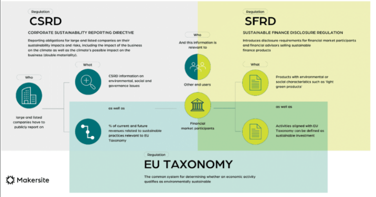 <p>EU-taxonomie</p>