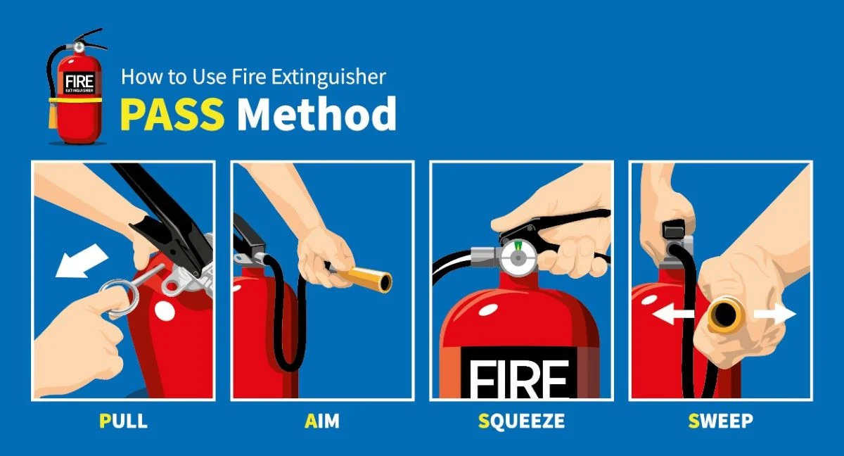 <p>using a fire extinguisher using pass technique </p>