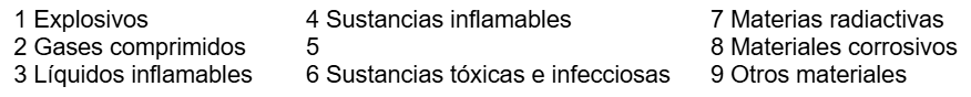<p>¿Cuál aparece 5º en la lista de los MMPP?</p>