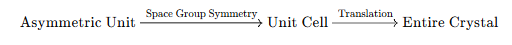 <p>Can be summed like this</p>