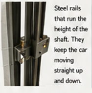 <p>Guide rails</p>