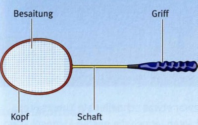 <p>Ein Schläger besteht aus Kopf, Schaft und Griff.</p>