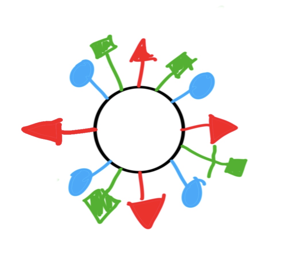 <p>AB+ blood can donate to __?</p>