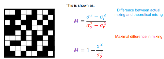 <p>Ratio of how far the system is from being completely mixed and its initial state.</p>