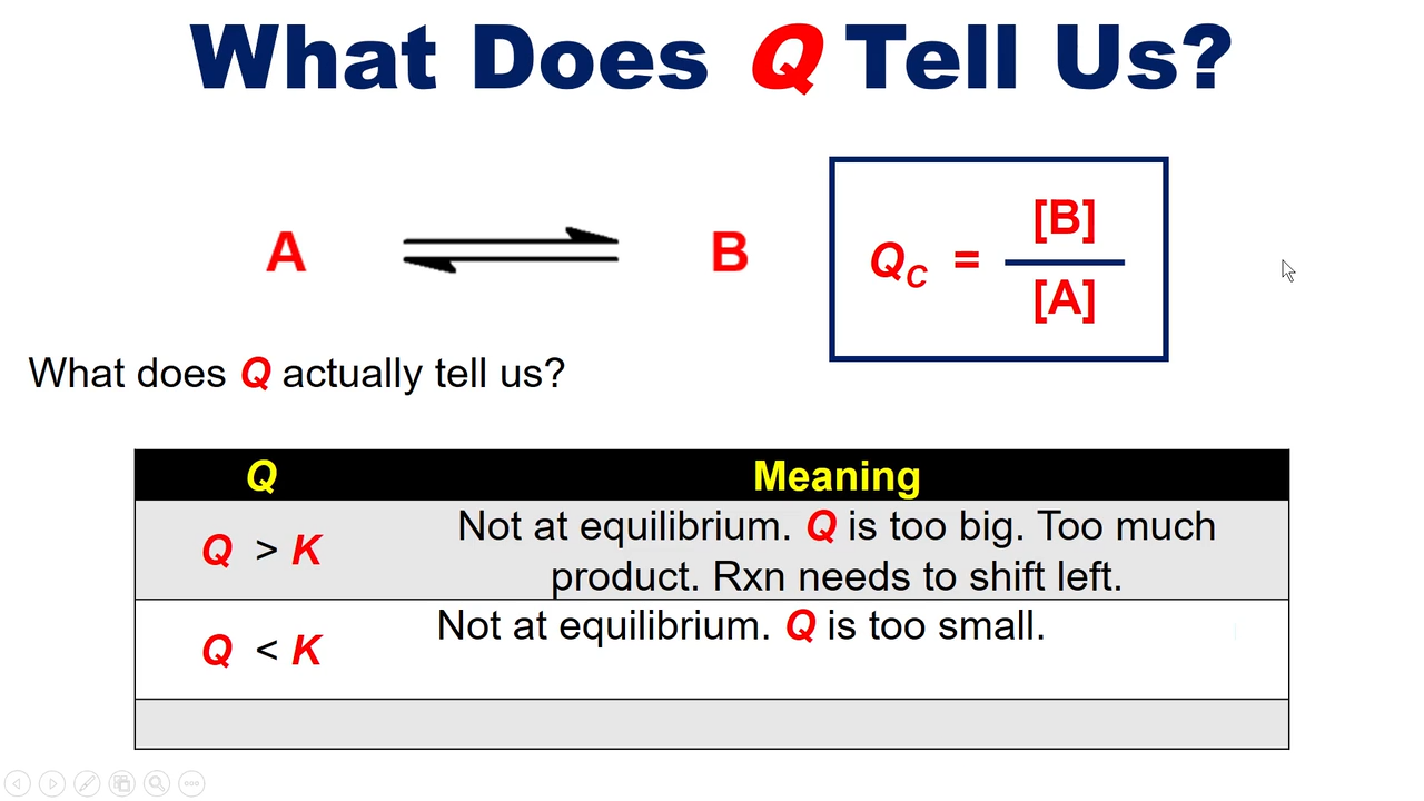 <p>the system has reached equilibrium </p>